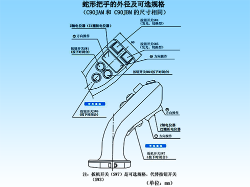 思博“大個子”操縱桿盤點，大中型機械操控的定心丸！(圖5)