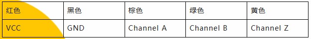 用誠信之光照亮客戶信心 | EI35A增量型編碼器，已為您準(zhǔn)備好。(圖5)