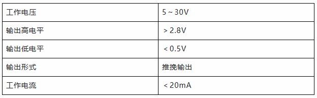 用誠信之光照亮客戶信心 | EI35A增量型編碼器，已為您準(zhǔn)備好。(圖4)