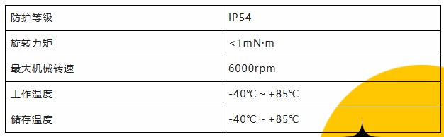 用誠信之光照亮客戶信心 | EI35A增量型編碼器，已為您準(zhǔn)備好。(圖3)