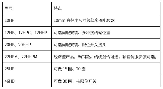 精準(zhǔn)可靠，性能出眾：思博多圈電位器/編碼器，專業(yè)之選(圖3)