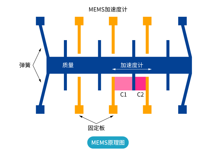 “傾”情而出，嶄露頭“角” | 思博首款傾角傳感器，現(xiàn)已上市！(圖2)