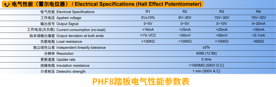 行業(yè)“老司機(jī)”匠心研發(fā)，全新PHF8踏板助力您開啟油門控制新篇章。(圖2)